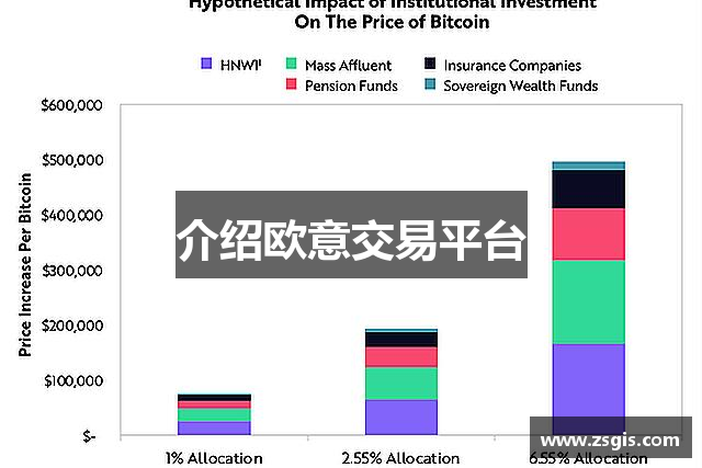 介绍欧意交易平台